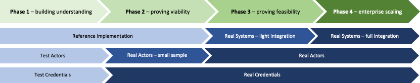 pilot-program-phases.png